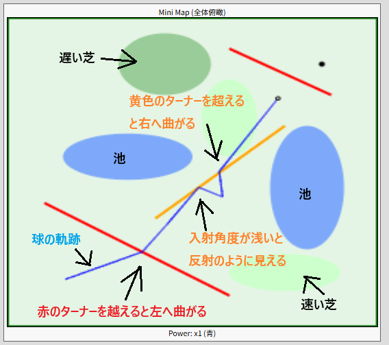 設置物